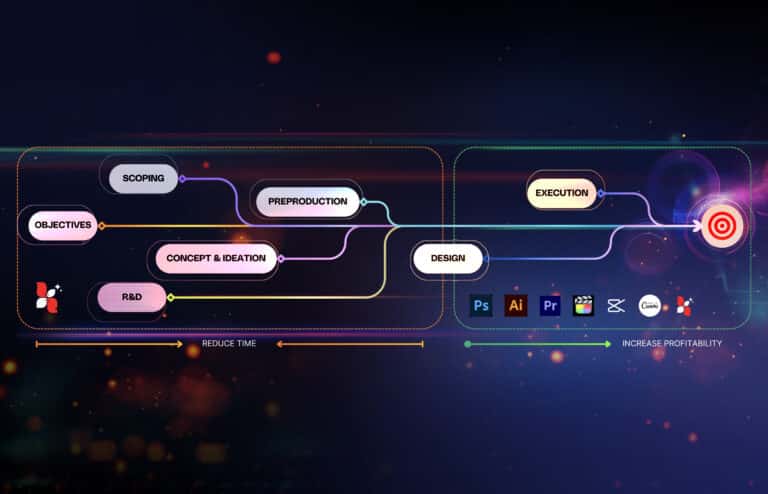 Maximising ROI with AI - Euryka