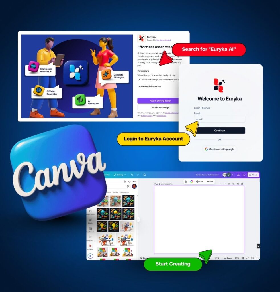 - EKRN18 Canva Integration
